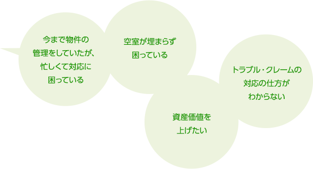 今まで物件の管理をしていたが、忙しくて対応に困っている　空室が埋まらず困っている　資産価値を上げたい　トラブル・クレーム対応の仕方がわからない